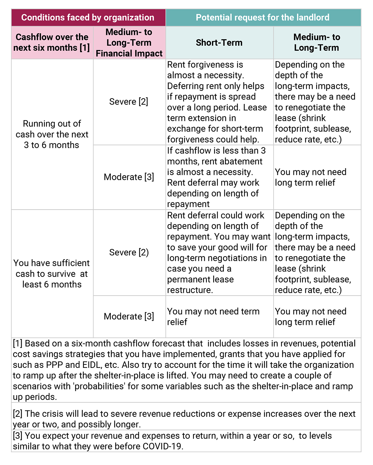 community vision cash flow template