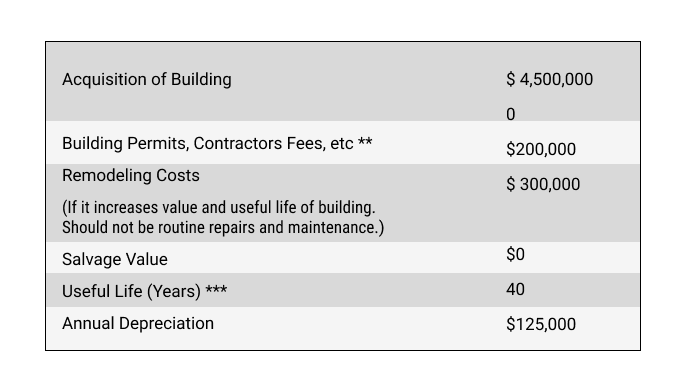 Useful Life Definition and Use in Depreciation of Assets