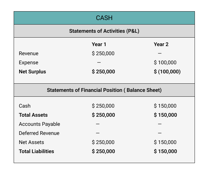 Depreciation for Nonprofits: An often neglected, but essential noncash  expense for nonprofit organizations - Community Vision